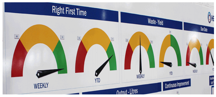 Will Six Sigma Be Relevant For The Future